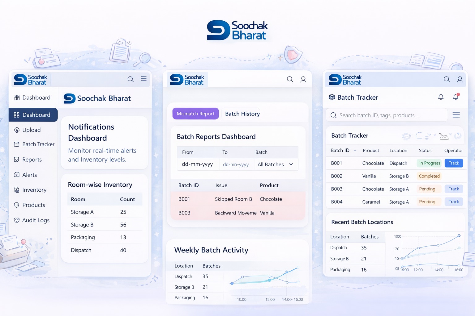 Protein & Nutrition Supply Chain Software